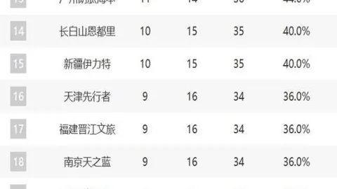 “揭秘：埃弗顿与阿森纳巅峰对决延期至12月20日，联赛杯激情战续写72小时后再现火药味！”